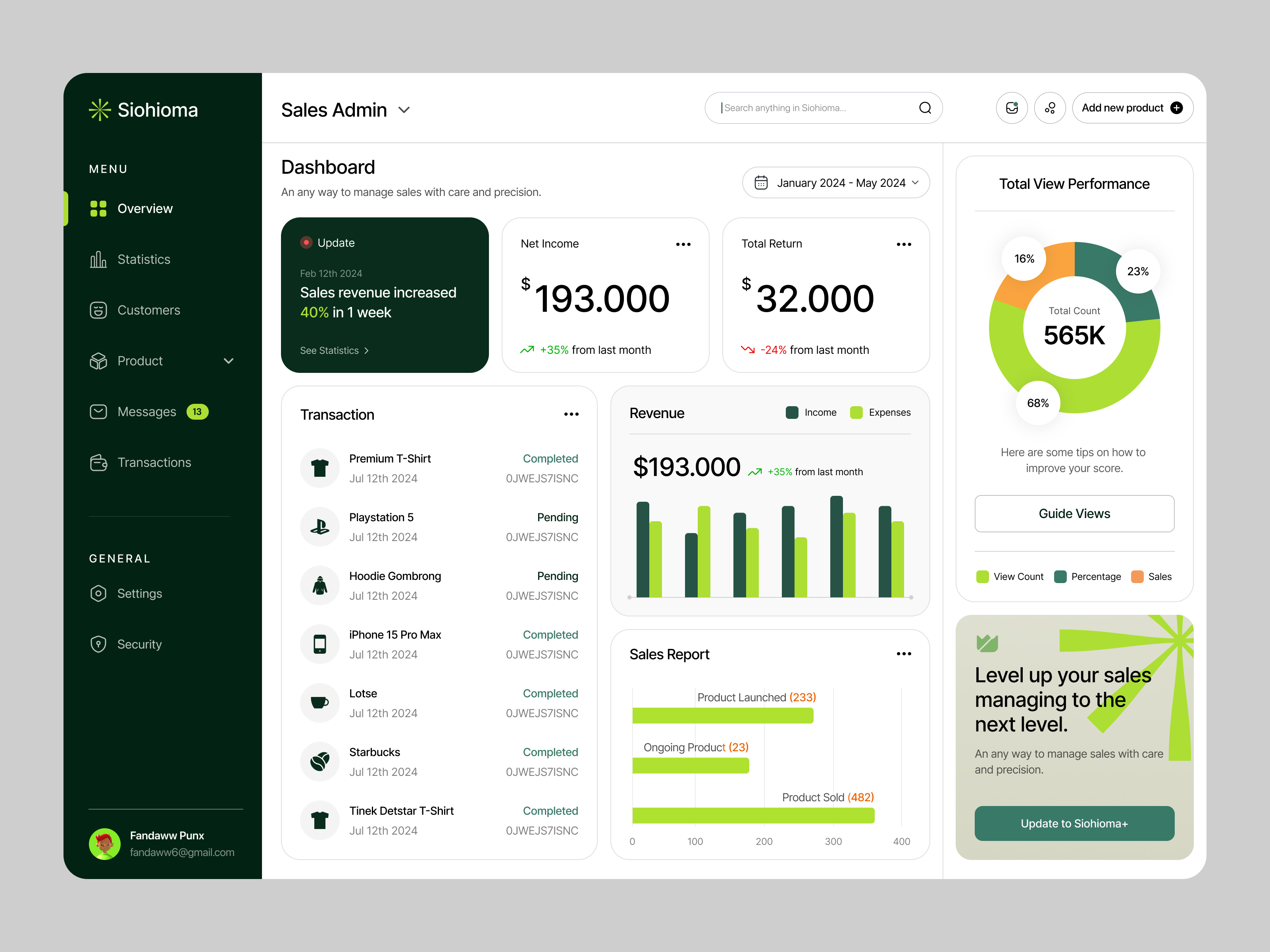 Example of Sales Dashboard