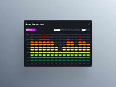 Chart Modal button chart chart component chart modal dark dark mode line chart modal step chart tab tab bar tabbar