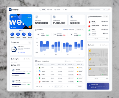 Wellpay Virtual Card - Home app branding design figma graphic design saas ui ui interface ui ux virtual card web design