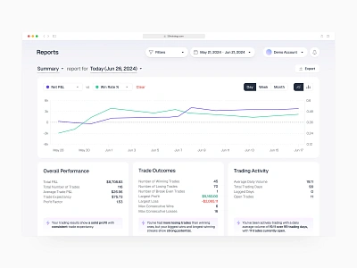 Trading Journal Reporting - SaaS Web App ai analytics chart dashboard enterprise fintech information journal minimal money product design saas software stocks trading ui user experience ux visualization web app