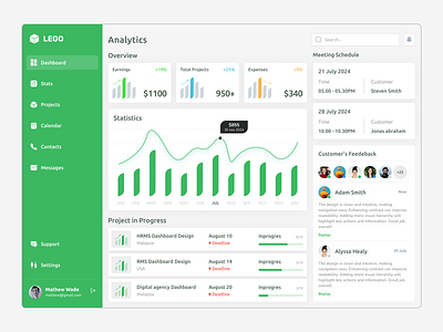 Freelance Dashboard analytics app charts clean dashboard dashboard design data design finance freelance interface management management dshboard minimal product saas statistics ui ui design visual design