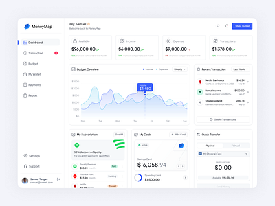 Fintech Dashboard Design branding dashboard figma fintech minimal ui uidesign uxdesign webdesign