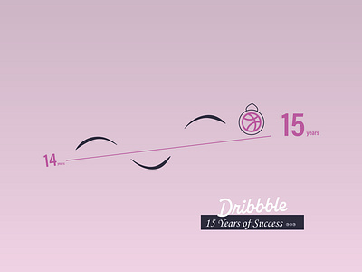 Dribbble: 15 Years of Success" branding graphic design logo
