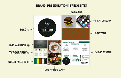 FRESHBITE BRAND IDENTITY branding design graphic design illustration logo typography