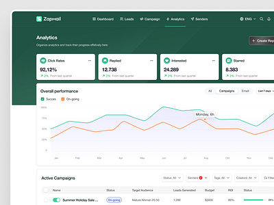 Zapmail - Analytics Cold Email Marketing Web App active campaigns ads management analytics campaigns click rates cold email create campaigns dashboard email email campaign email marketing marketing marketing dashboard product design real project saas dashboard tools uiux vektora webapp