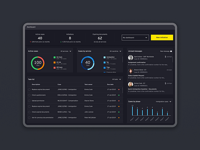 Dashboard - Employee Travel Management System complex data darkmode dashboard graphics management platform statistics ui ux