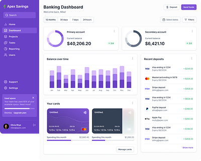 Financial Dashboard dashboard financial ui ux