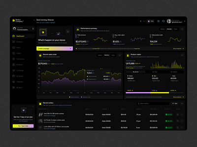 Redice - Sales analytics dashboard 🎲 analytics chart clean dashboard design illustration marketplace modal product sales simple ui ux