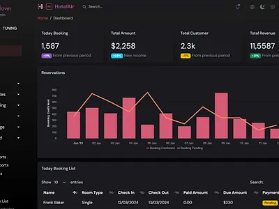 Hotel Management Dashboard admin admin pannel booking system branding cab facility dashboard design flat design graphic design hotel management hrms layout logo logo design management mobile design responsive template transaction uiux