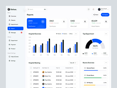 Report Page for Medical Dashboard admin dashboard delisas medical dashboard report report dashboard saas sas ui ux web app web ui