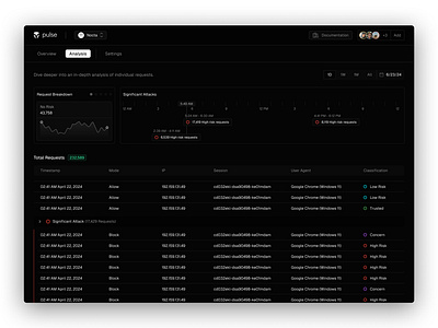 Security analysis dashboard 🛡 analysis analytics attacks dark dark mode dashboard design ui