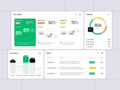 UXBoost AI - Dashboard widgets for website analytical tool analysis application dashboard digital product product design saas ui user experience user interface ux web app web design widgets
