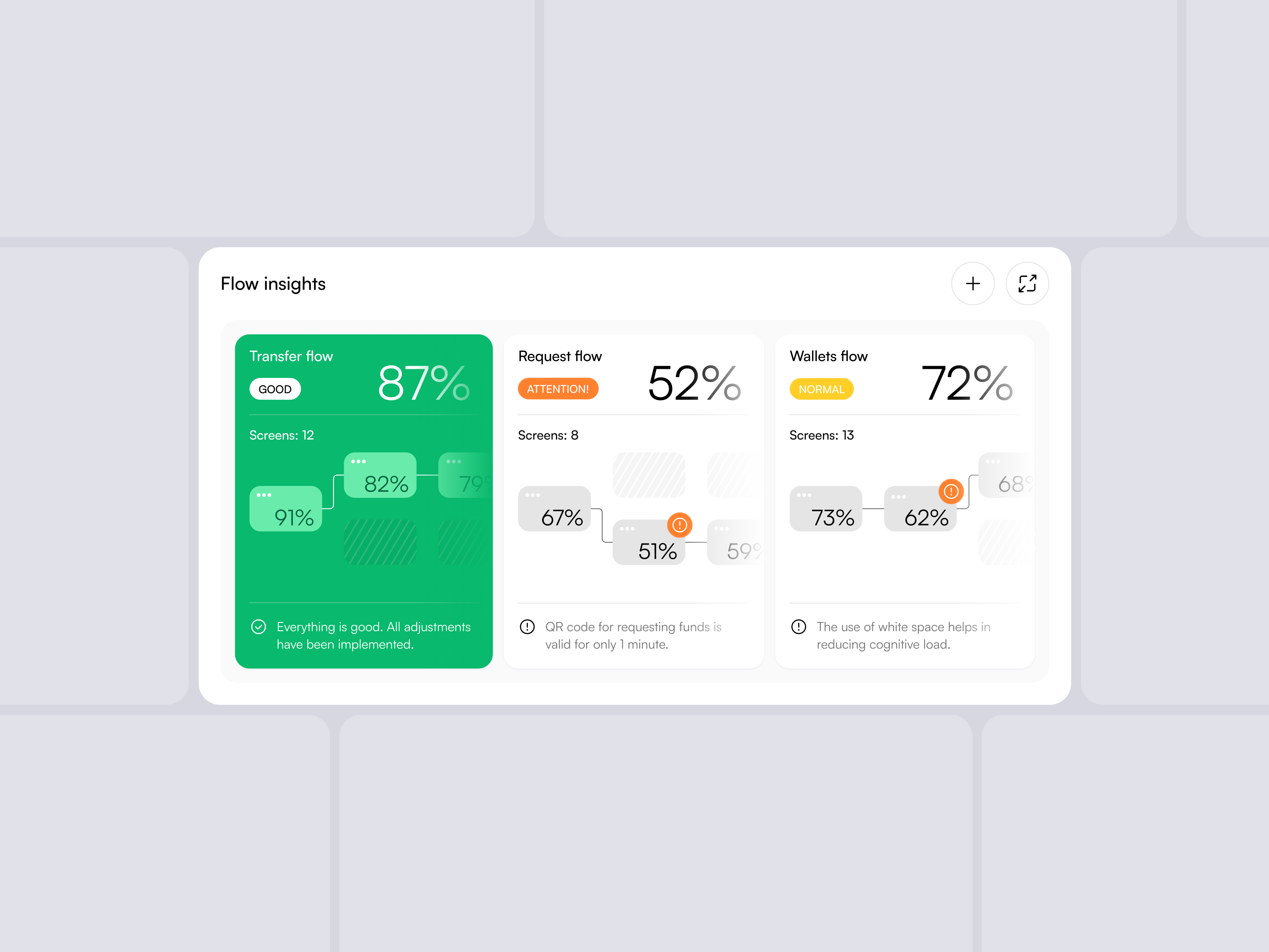 analytical dashboard elements design