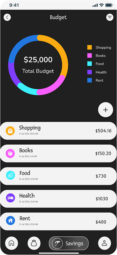 Finance app: Expense tracking and Budget Pages app app design budget design expense tracking figma finance mobile ui ux