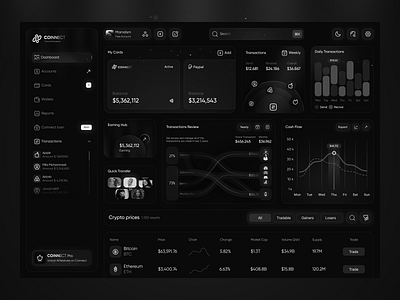 ✦ Coinnect - Financial Dashboard coinnect crypto cryptocurrency dashboard financial modern product product design trend ui ux