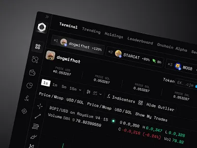 NexChain- Crypto-Trading dashboard analytics banking dashboard bitcoin chart crypto crypto wallet cryptocurrancy dark mode dashboard design ethernum financial fintech investment app neon platform stats trade trading ui ux