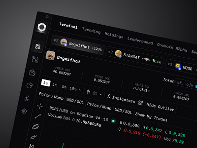 NexChain- Crypto-Trading dashboard analytics banking dashboard bitcoin chart crypto crypto wallet cryptocurrancy dark mode dashboard design ethernum financial fintech investment app neon platform stats trade trading ui ux