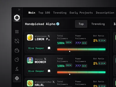 NexChain- Crypto-Sentiment Analysis analysis app blockchain crypto cryptocurrency dark mode dashboard design fintech platfrom saas sentiments stats terminal trade ui ux web application web dashboard web3 website