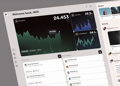 Dashboard Dark Theme using equal contrast ratio. 🧶 chart dark dashboard graph motion theme ui