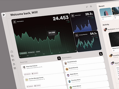 Dashboard Dark Theme using equal contrast ratio. 🧶 chart dark dashboard graph motion theme ui