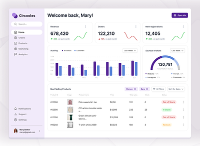 Design of dashboard e-commerce chart dashboard design e commerce ui ux