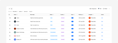 Case study: Total redesign of dealbase listing