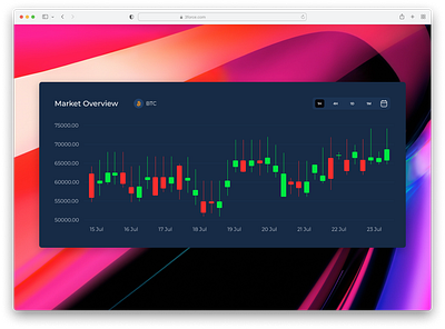 Crypto Chart UI branding graphic design ui