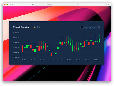 Crypto Chart UI branding graphic design ui