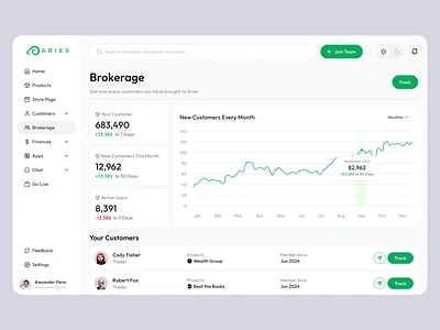 Trading Courses Platform Dashboard admin panel courses dashboard design courses platform dashboard dashboard digital product digital products website financial dashboard learning app learning dashboard learning platform online learning saas trading app trading dashboard user dashboard ux web app web design website ui ux website user experience