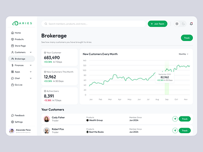 Trading Courses Platform Dashboard analytics dashboard digital product financial financial dashboard learning app learning dashboard online learning saas trading trading app trading dashboard ui uiux user dashboard user interface ux web app web design