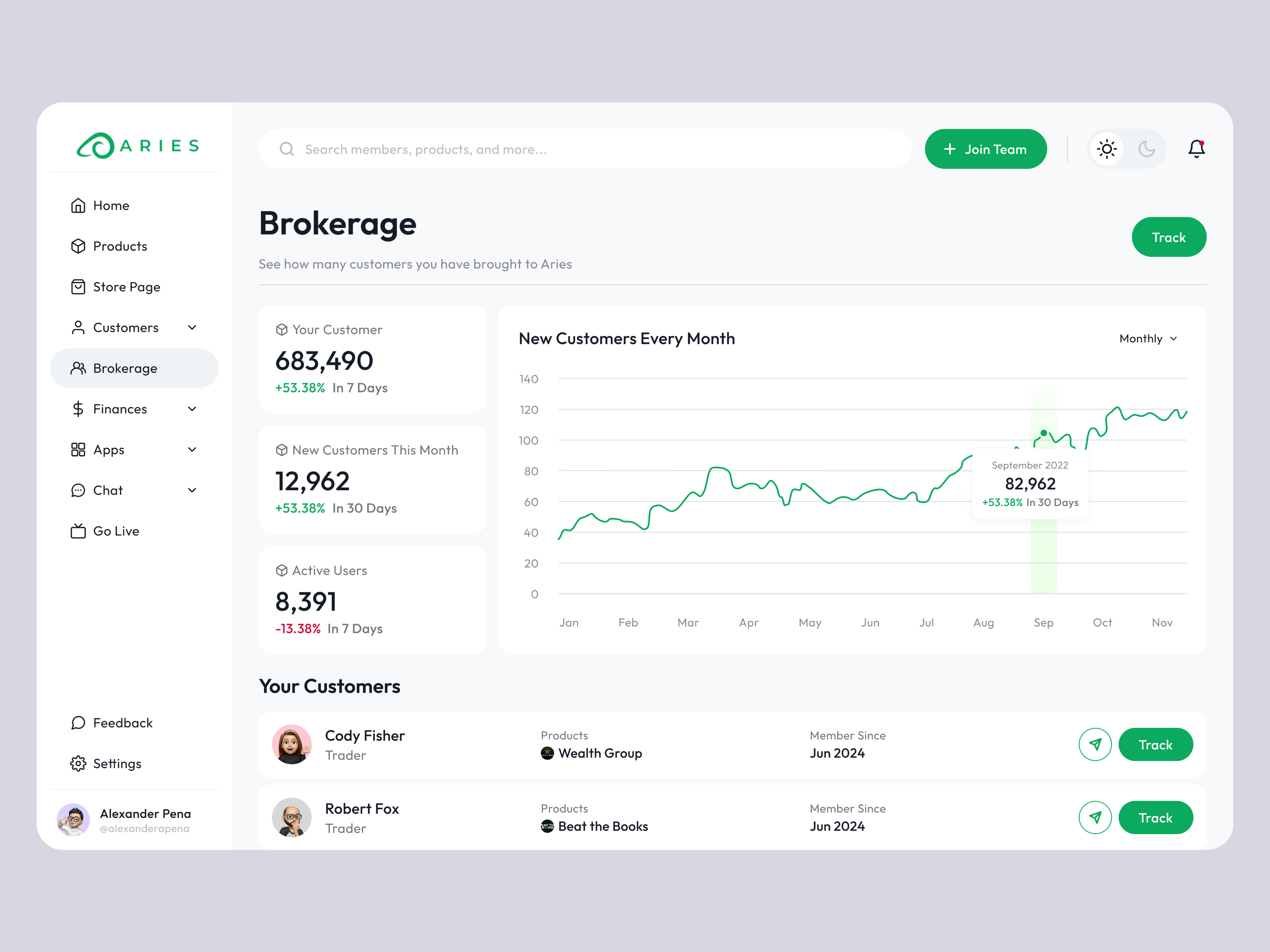 Example of Dashboard Design Package