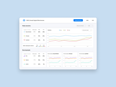 ODE Dashboard