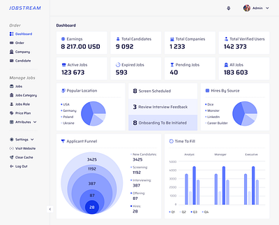 The main screen of the hiring platform dashboard hiring interface metrics platform recrut userexperience userinterface