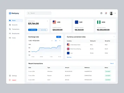 Keshpay Fintech Dashboard cross border currency currency exchange dashboard dashboard design exchange exchange rate finance financial fintech light mode pay payment ui ui design ux ux design web web design webapp