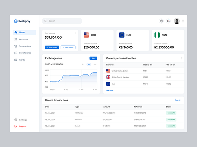 Keshpay Fintech Dashboard cross border currency currency exchange dashboard dashboard design exchange exchange rate finance financial fintech light mode pay payment ui ui design ux ux design web web design webapp