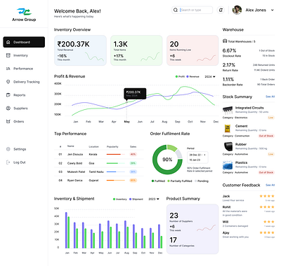 Chain Supply Management Dashboard app app design appdesign branding design figma illustration uidesign ux