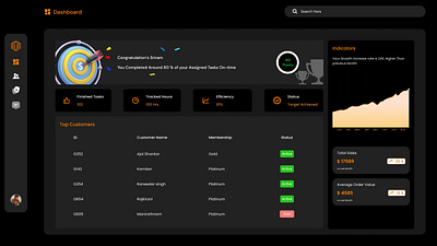Sales Employee Productivity Dashboard - Dark Theme animation branding dashboard design graphic design okr productivity ui ux
