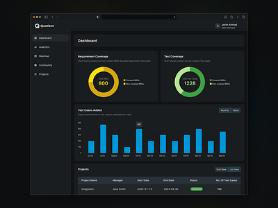 Fintech Dashboard Design (Dark Mode) analytics bargraph chart darkmode dasboarddesign datavisualization figma fintech graphdesign header productdesign projectmanagement prototyping sidemenu status tabledesign tabs ui webapp