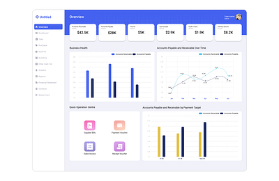 Financial dashboard bar chart blue charts dashboard financial dashboard line chart screen side menu ui ui design ui ux ux