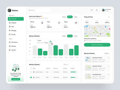 Workout Tracker Dashboard admin dashboard dashboard design delisas fitness dashboard gym saas sas ui uiux ux web app web ui workout workout dashboard