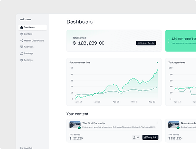 Content Management Dashboard b2b chart content crypto dashboard distributor graph green light management media minimal money movies saas