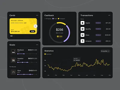 Modern Banking Widgets app banking creativedesign design digitaldesign finance inspiration interface mobile ui web widgets