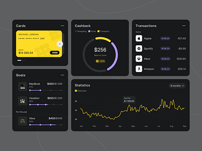 Modern Banking Widgets app banking creativedesign design digitaldesign finance inspiration interface mobile ui web widgets