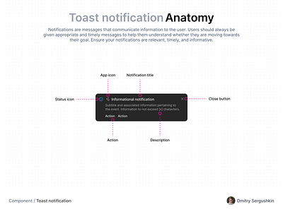 Toast notification | Anatomy accessibility action anatomy app icon app notification call to action cta description design system floating notification notification notification title notifications push notifications snackbar status status icon toast toast notifications toasts