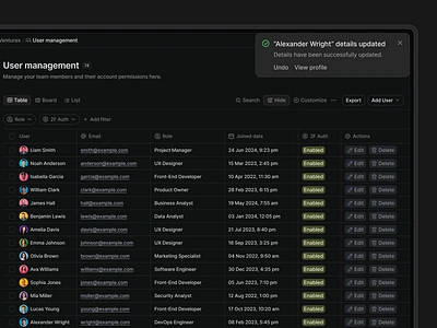 Toast notifications component data table design design system inline notification notification system design sergushkin success toast component toast material design toast message toast notification toast notification manager toast notifications toast ui toasts ui user management ux