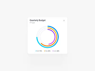 Budget chart 🪄 budget chart clean design dialog figma minimal modal piechart statistics stats ui uiux ux