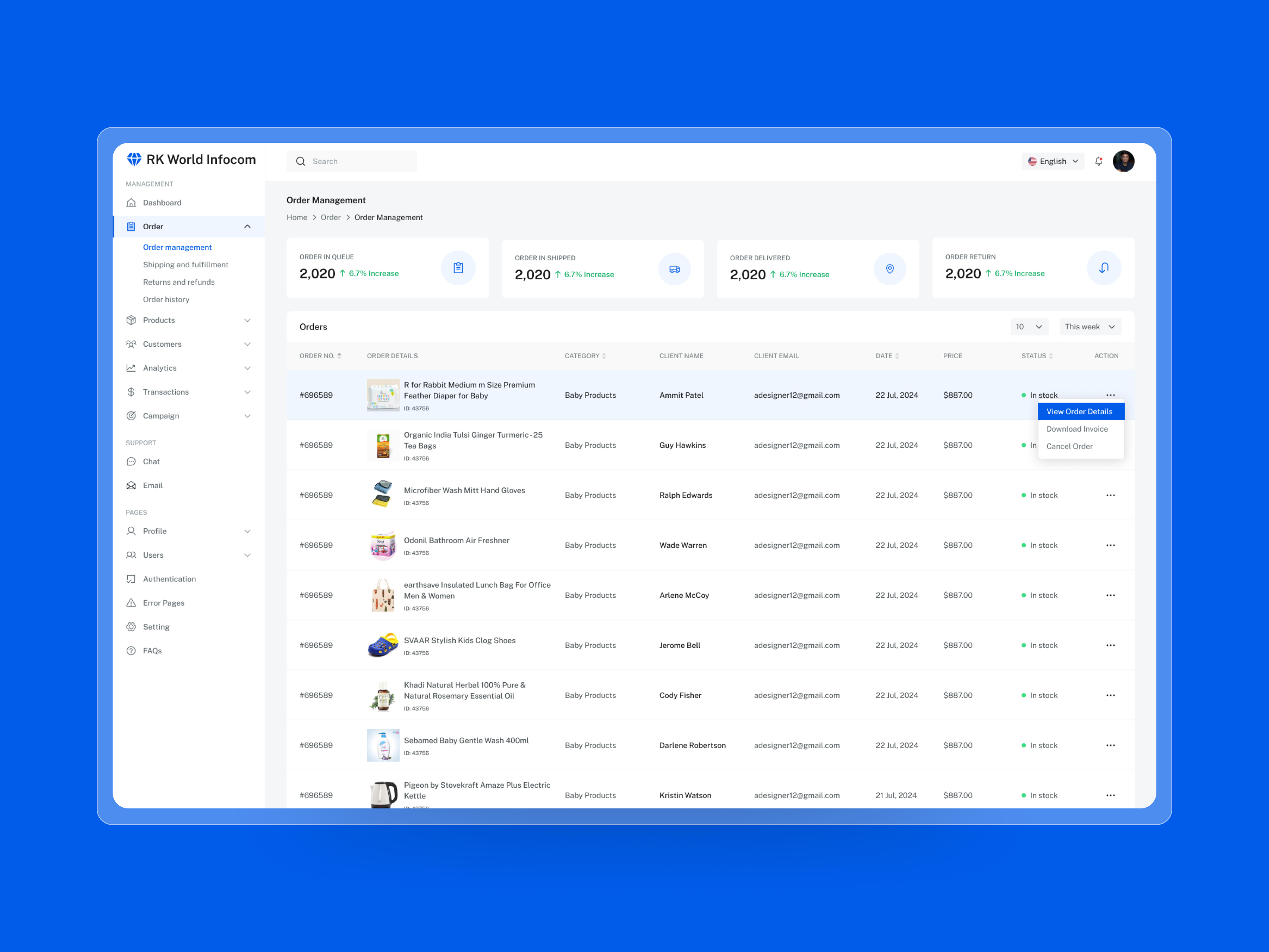 E-commerce Seller Analytics -SaaS Dashboard by Amit Patel for ...