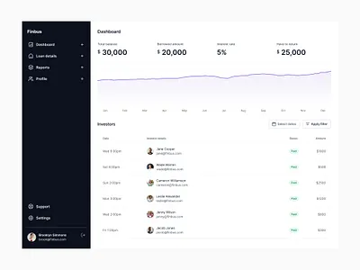 Finbus 💰 | Fintech App Dashboard app bank business business portal daily ui dashboard figma finance fintech fintech dashboard flat design investment ios mobile app portal ui ux wallet web design