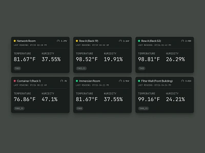 Sensor Cards for Mining Facility bitcoin blockchain card crypto dashboard indicator interface metrics numbers product design sensor ui ux