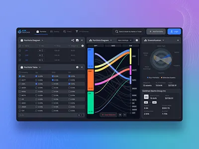 Investment Insight Dashboard 📊 branding dashboard design desktop fintech invest saas uiux ux ux design web web design